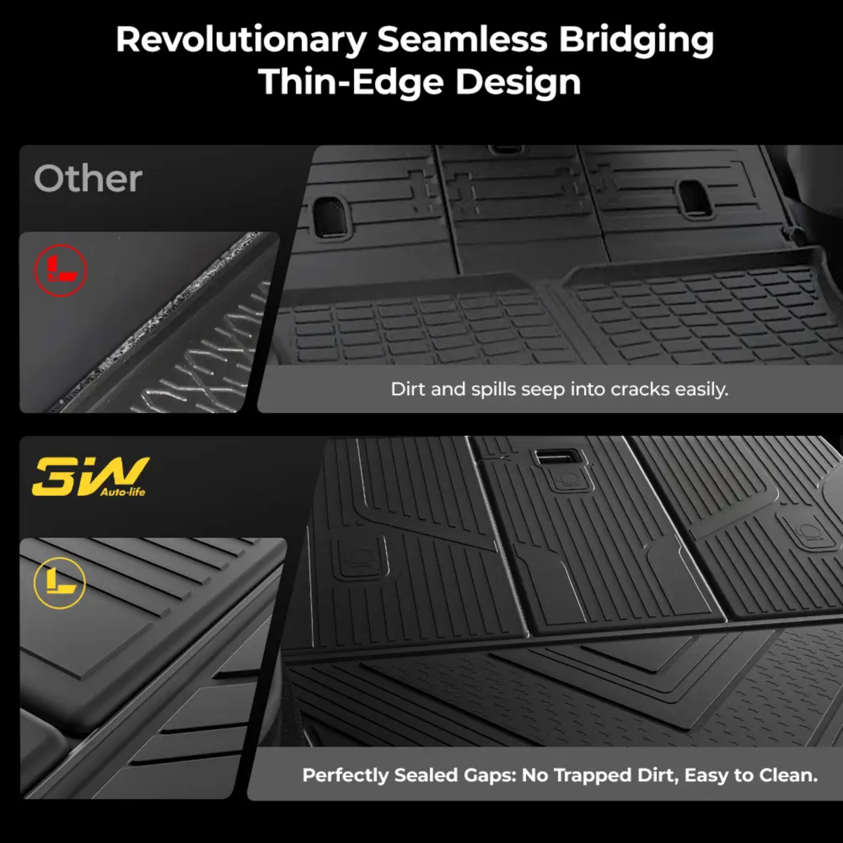 3W TESLA 2025-2026 MODEL Y Juniper All-Weather Double Layer Injected Molded TPE Odorless Cargo Liners Floormats - 1 SET (9 PCS)
