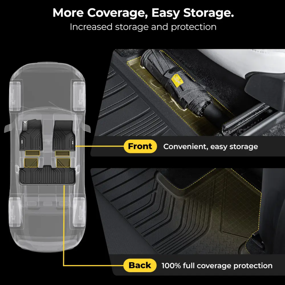 3W TESLA 2025-2026 MODEL Y Juniper All-Weather Double Layer Injected Molded TPE Odorless Cargo Liners Floormats - 1 SET (9 PCS)
