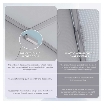 Tesla Model Y/YL Strong Magnetic Clips for Foldable Glass Roof Sunshade